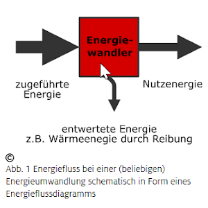 Akzent Speisekarte Walter Cunningham leifi physik mechanik arbeit ...