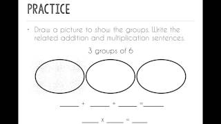 Relate Addition & Multiplication