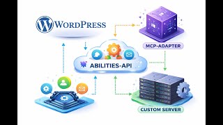 Manage your Wordpress Site's Functionality by conversation with your favorite AI. #AI #Wordpress