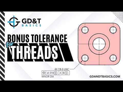 Bonus Tolerance for Threads