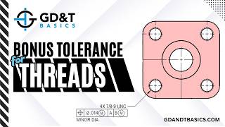 Bonus Tolerance for Threads