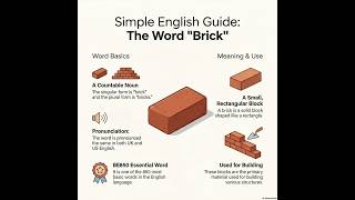 The "Building Block" Secret: Why "BRICK" Is The Foundation Of Language (Basic English)