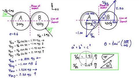 Oblique Impact Example (Engineering Dynamics)