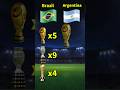 Brazil vs Argentina Trophies Comparison #shorts #brazil #argentina #trophy