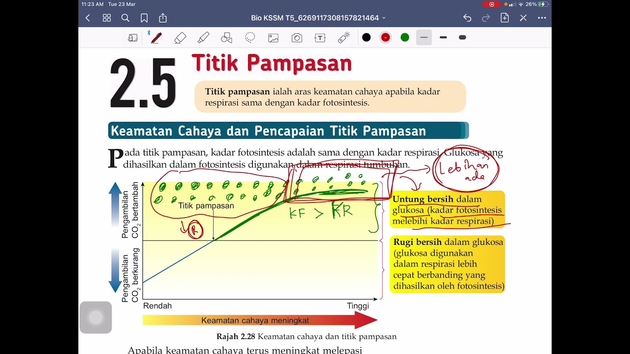 KSSM BIO TING 5 BAB 2 (2.5 TITIK PAMPASAN)