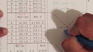 §2.4  Parent Functions-Absolute Value Transformations 1st Foldable 1st Quad Part 2