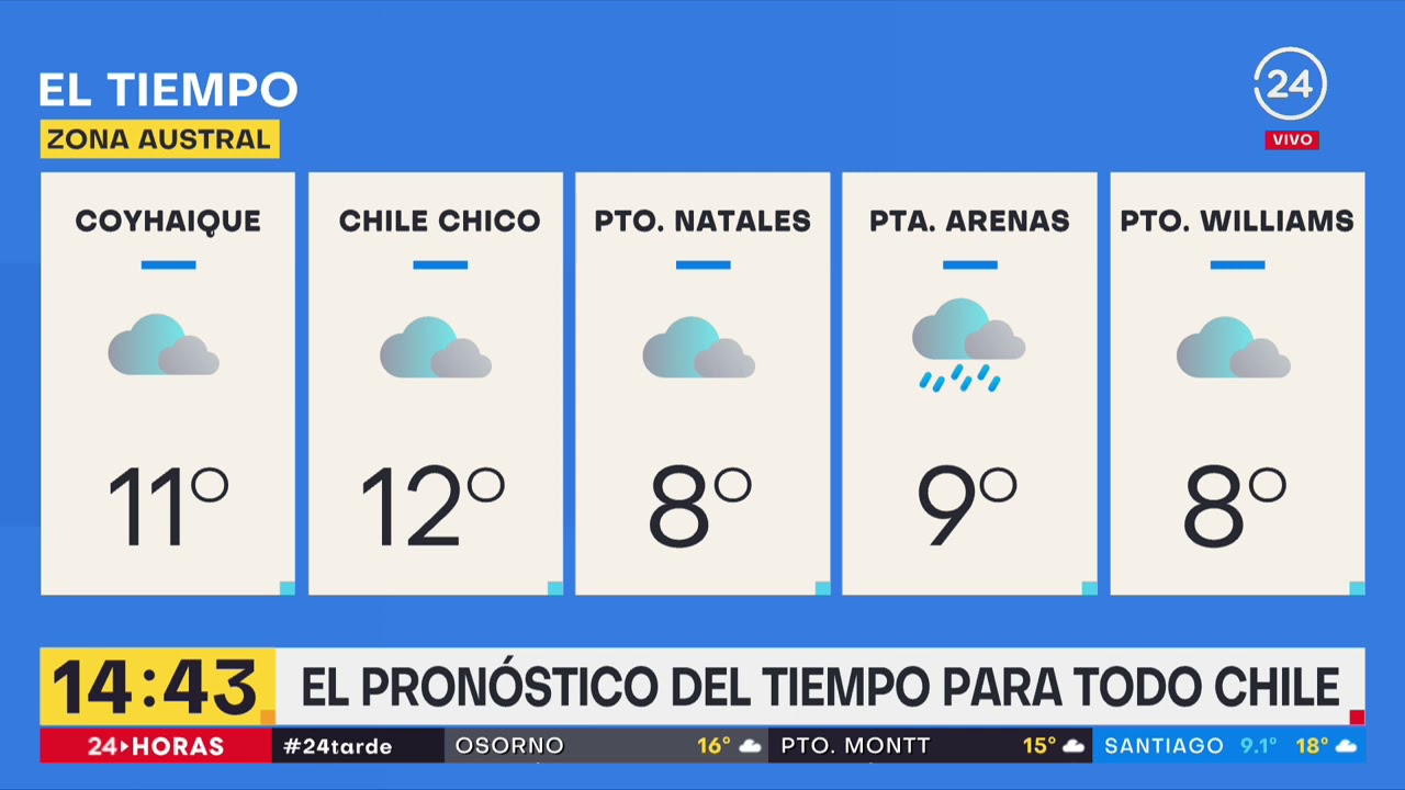 Imagen del pronóstico del tiempo