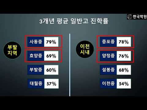 이천의 중학생, 고등학생이 SKY대학 합격하는 법 - 이천시 입시정보