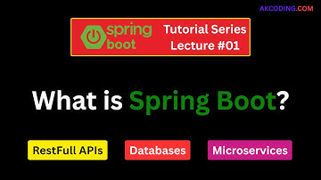 What is Spring Boot & Why It’s a Game Changer for Java Developers