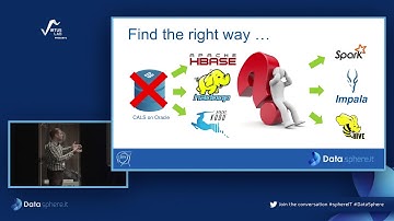 DataSphere: Next CERN Accelerator Logging Service Architecture by Nikolay Tsvetkov