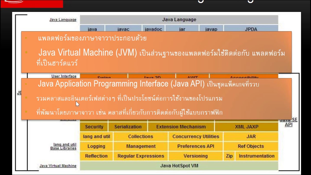 java jdk คือ  New  ทำความรู้ JDK คืออะไร??