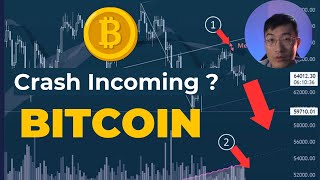 Why I'm bearish for BTC in May