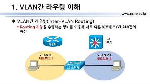 네트워크 구축 및 운용_3주차_2_Inter VLAN Routing