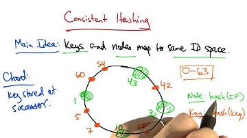 Consistent Hashing