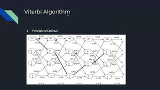 Project Presentation of Convolutional Codes and Viterbi Algorithm