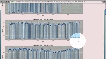 Server Room Monitoring