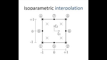 Isoparametric interpolation EXAMPLE (using linear shape functions) II Get matlab code