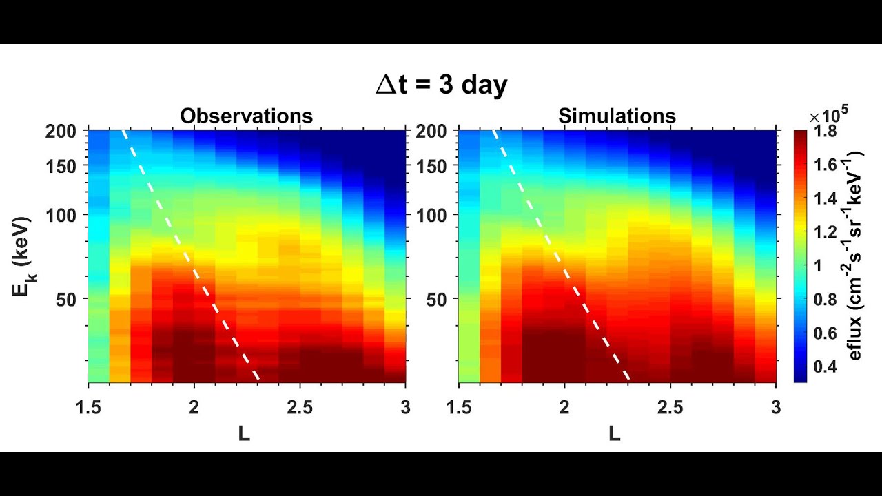 Comparison between observations and simulations - YouTube
