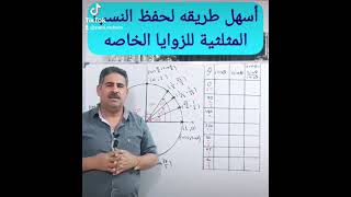 أسهل طريقه لحفظ النسب المثلثيه للزوايا الخاصه بالاعتماد على دائرة الوحده والنقطة المثلثيه