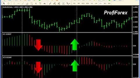 Zonal Trading