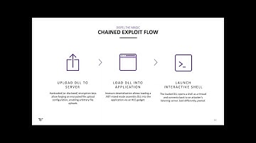 .NET Roulette: Exploiting Insecure Deserialization in Telerik UI - Caleb Gross
