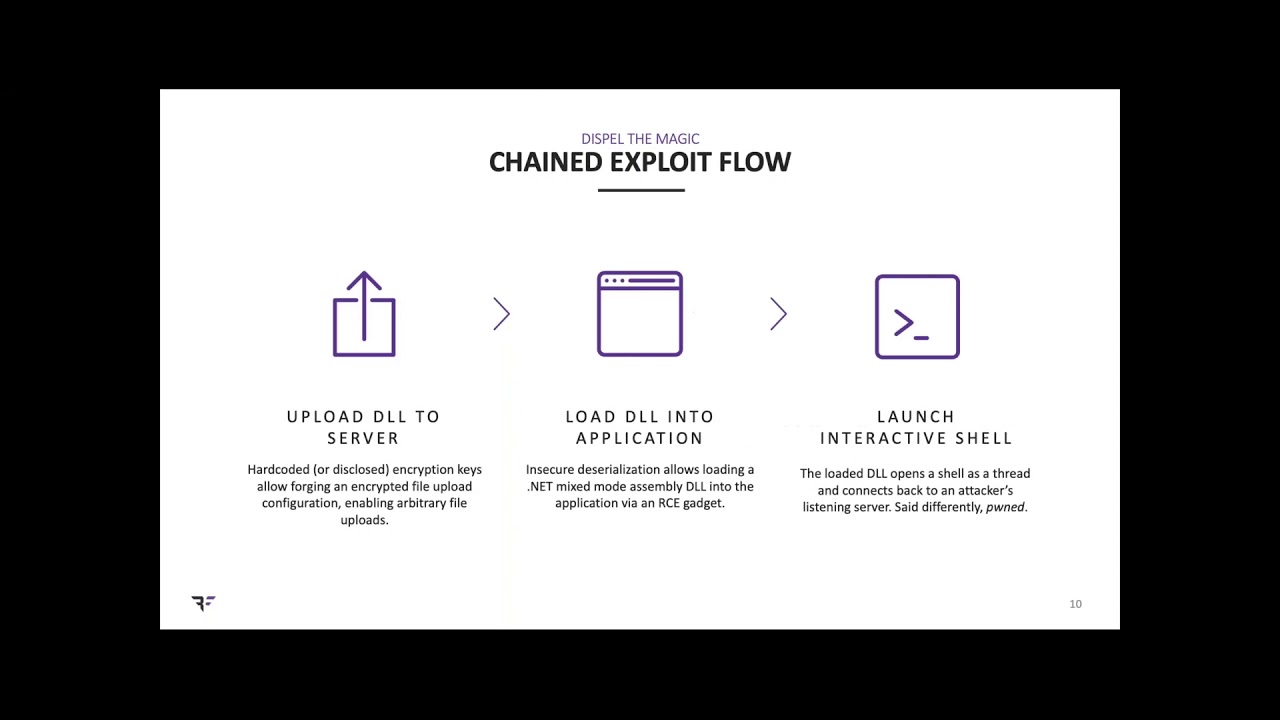 CVE-2019-18935: Remote Code Execution via Insecure… | Bishop Fox