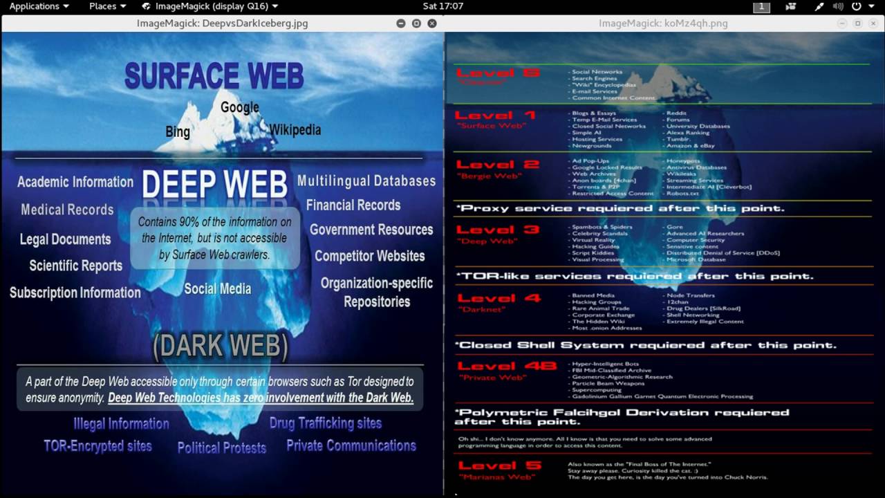 Tor darknet deep web у tor browser нет доступа к профилю mega