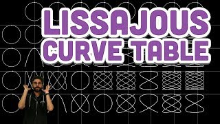 Coding Challenge #116: Lissajous Curve Table