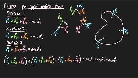 F=ma for rigid bodies proof