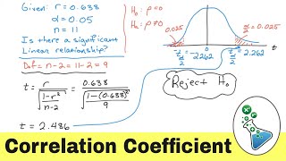Statistical Significance of the Correlation Coefficient