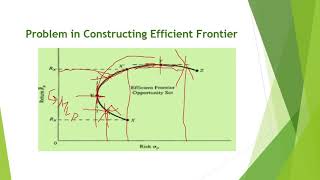 Lecture 04 Part 01 Creating Efficient Frontier:: Critical Line Approach