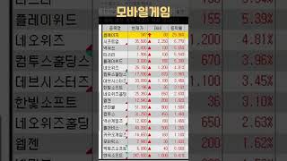 Download Lagu 26/1/14 증시 특징섹터 #재테크 #주식 #STOCK #Fintech MP3