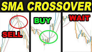 Simple Moving Average Crossover risked 100 TIMES to find the REAL WIN RATE? SMA Trading Strategies