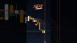Trading Secret Revealed! 🤫 Binary Options Strategy You Must Know