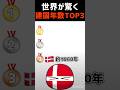 世界が驚く建国年数‼️ #ポーランドボール #countryballs #shorts
