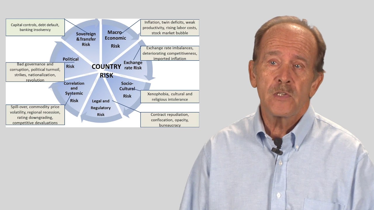 02 What is Country  Risk all about