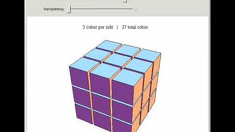 Cube of Cubes