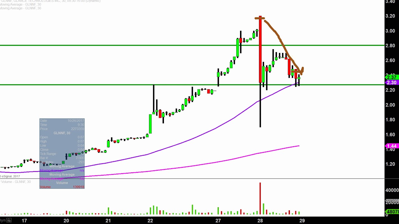 Glnnf Chart