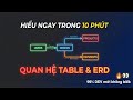 Step23: Hiểu rõ Mối Quan hệ Table &amp; ERD chỉ trong 10 phút (One-to-Many, Many-to-Many)