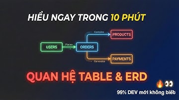 Step23: Hiểu rõ Mối Quan hệ Table & ERD chỉ trong 10 phút (One-to-Many, Many-to-Many)