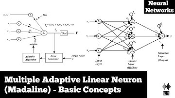 Multiple Adaptive Linear Neuron | Madaline | Basic Concepts | Neural Networks
