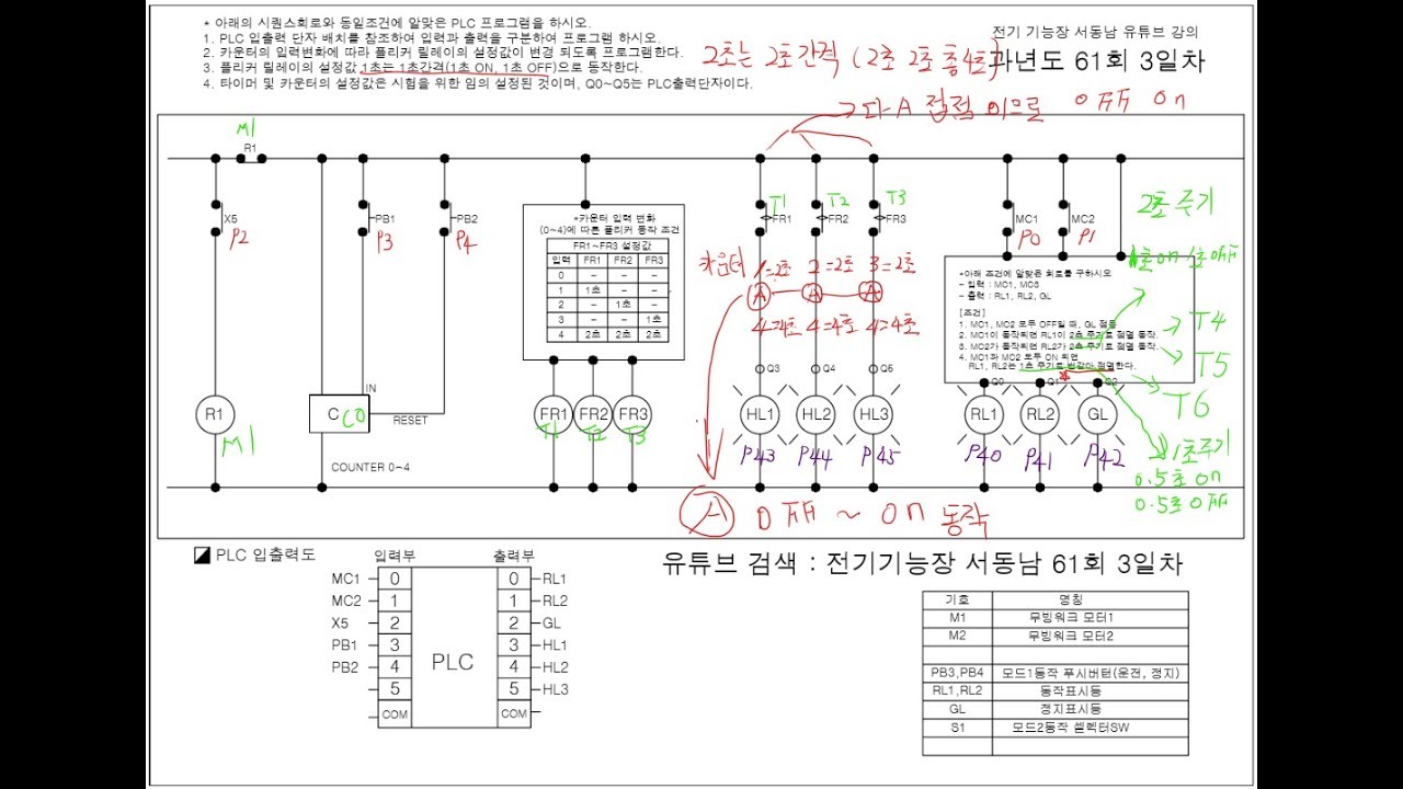 전기기능장 서동남 PLC 과년도 61회 3일차 MASTER K - YouTube