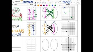 Domain/Range/ Discrete and Continuous Functions