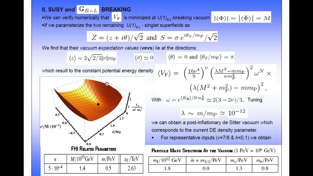 C Pallis - Hybrid Inflation, SUSY Breaking and Cosmic Strings in a B-L Extension of MSSM