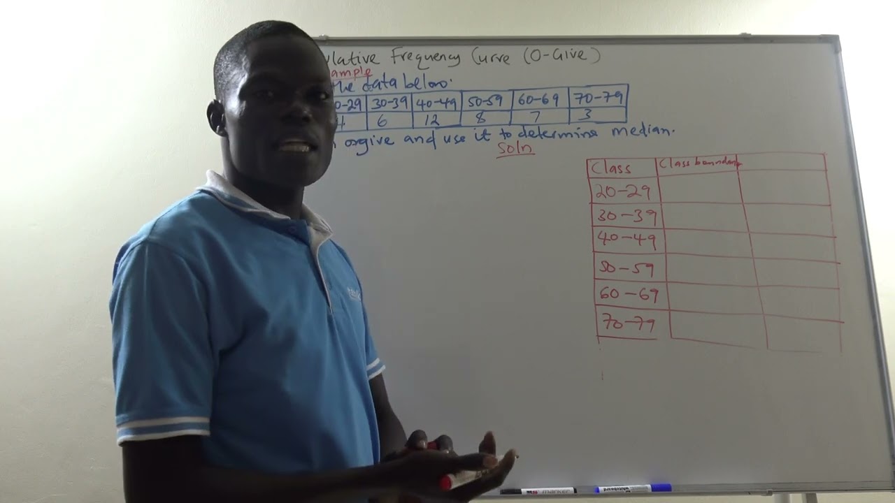 ESTIMATION OF MEDIAN USING CUMULATIVE CURVE