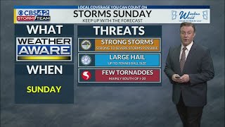 Sunday Morning Weather | 3/26/23