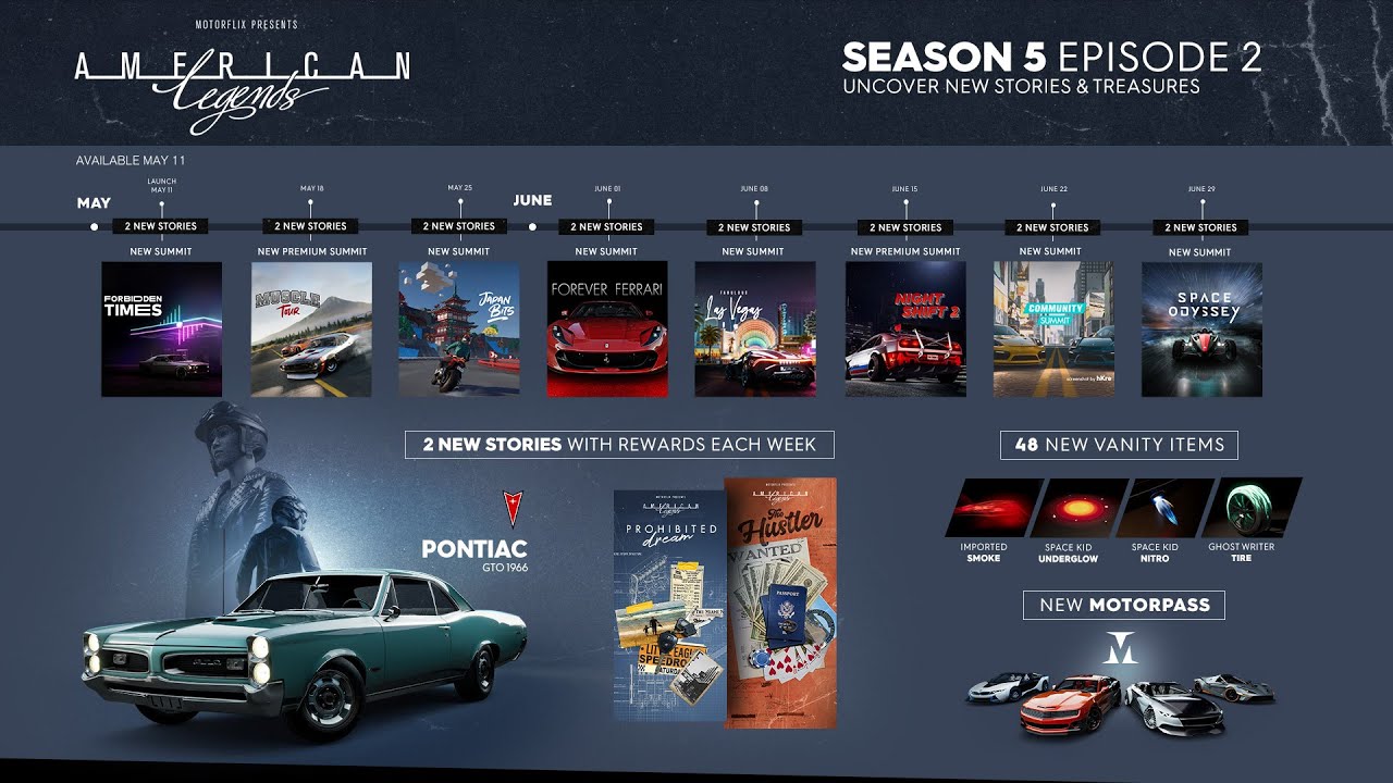 The Crew 2 Update May 2022 | "Motorflix" Season 5.2 "American Legends 2" | Highlights