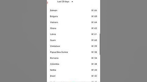Full list of CPM & RPM of all 200 countries on YouTube  US Dollar per 1000 views  Monetization