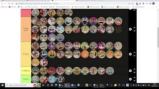 cuphead bosses tier list (based on geo mod)