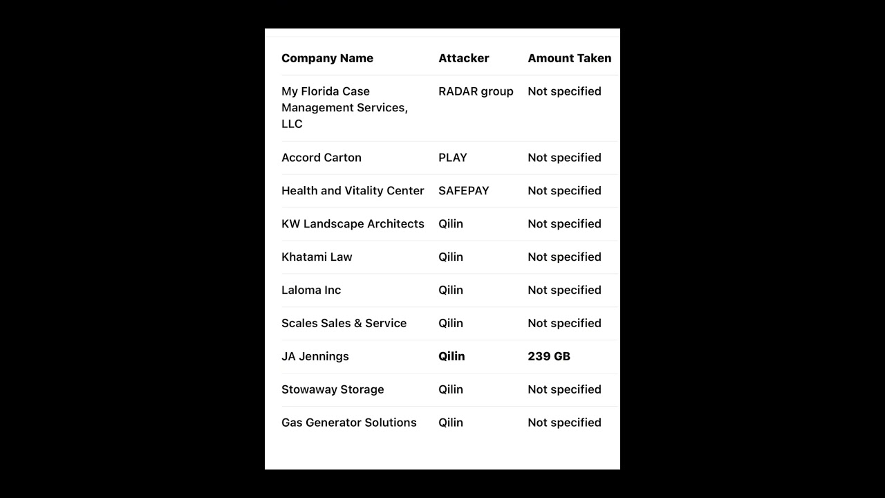 Ransomware Targets 19 US Companies 